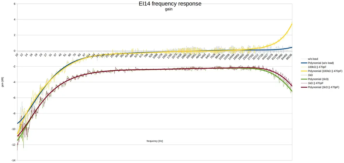 Ilustrace k článku